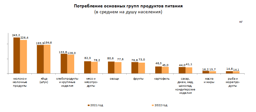 Потребление молочной продукции в РФ поставило почти летний рекорд - Ведомости